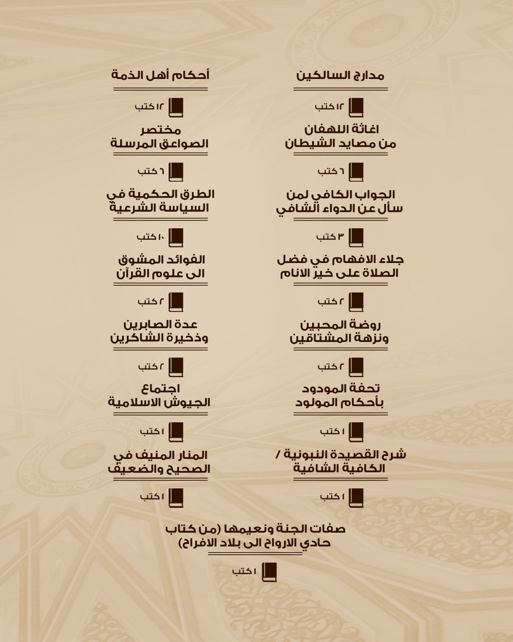 مكتبة ابن قيم الجوزية