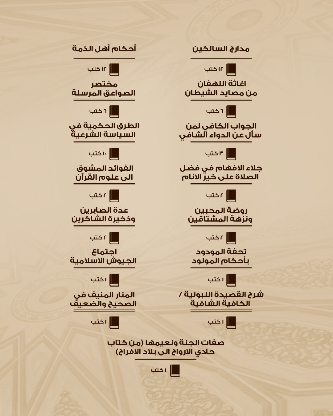 مكتبة ابن قيم الجوزية