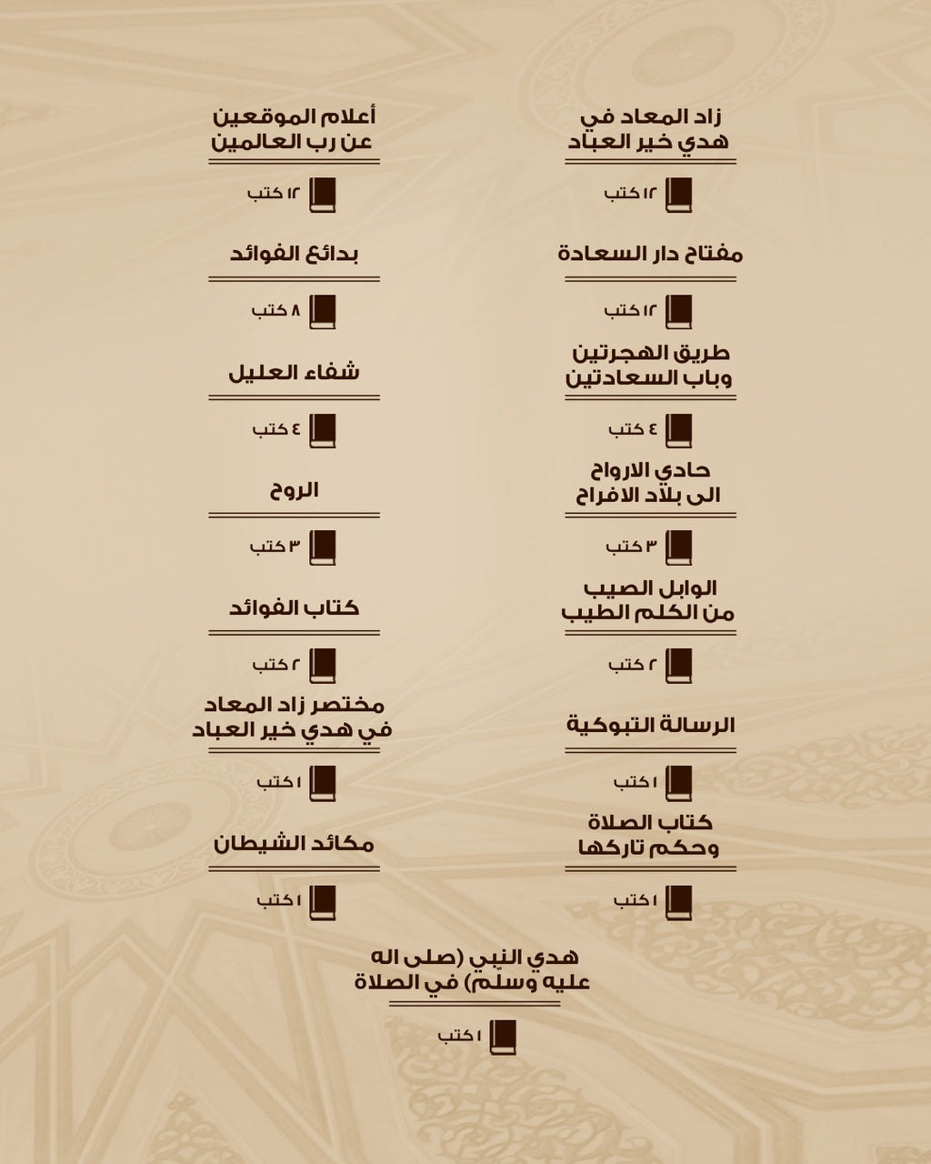مكتبة ابن قيم الجوزية