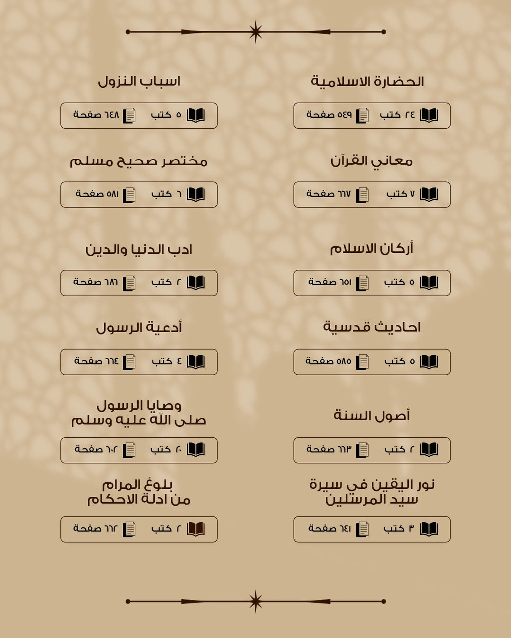 مكتبة الحضارة الإسلامية
